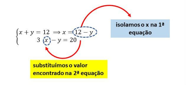 Sistemas de Equações - Toda Matéria